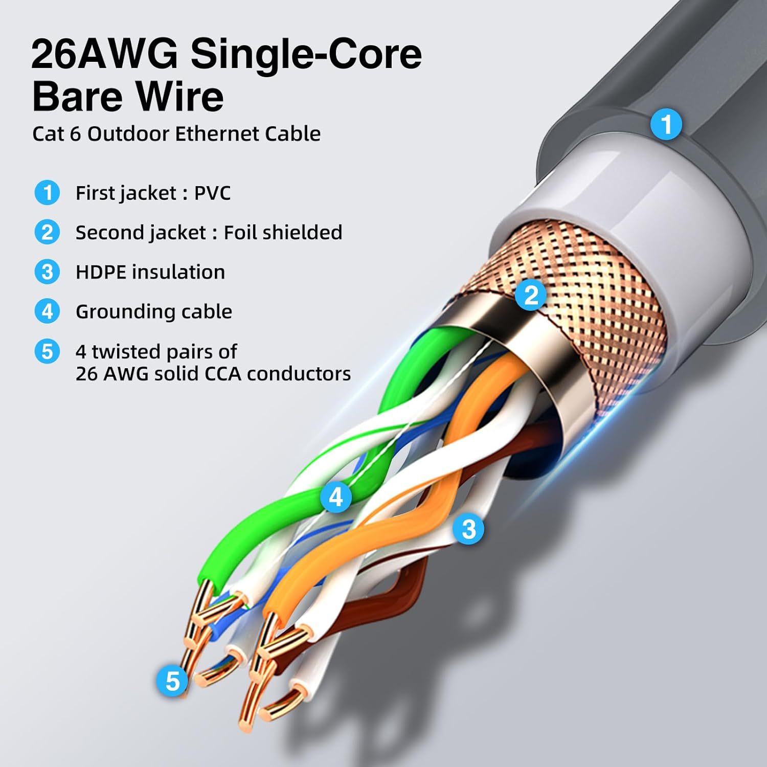 Starlink Gen2 to RJ45 Conversion Cable detail 2