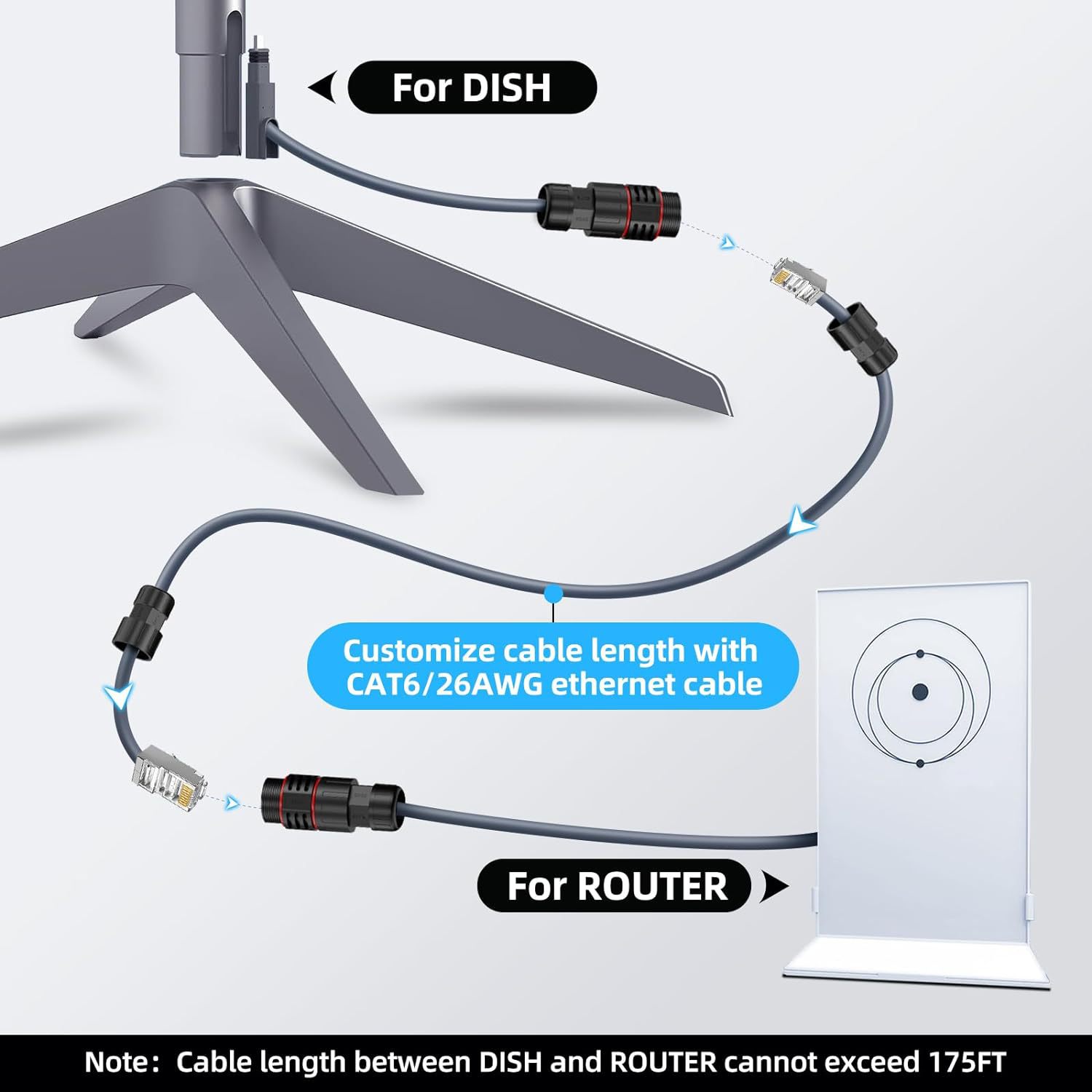 Starlink Gen2 to RJ45 Conversion Cable detail 3